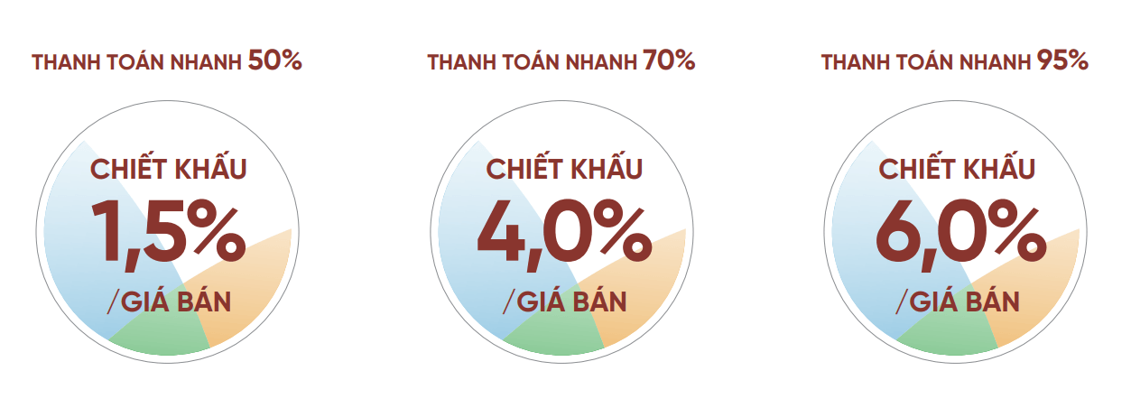 Thanh toán nhanh The Sholi Bình Tân