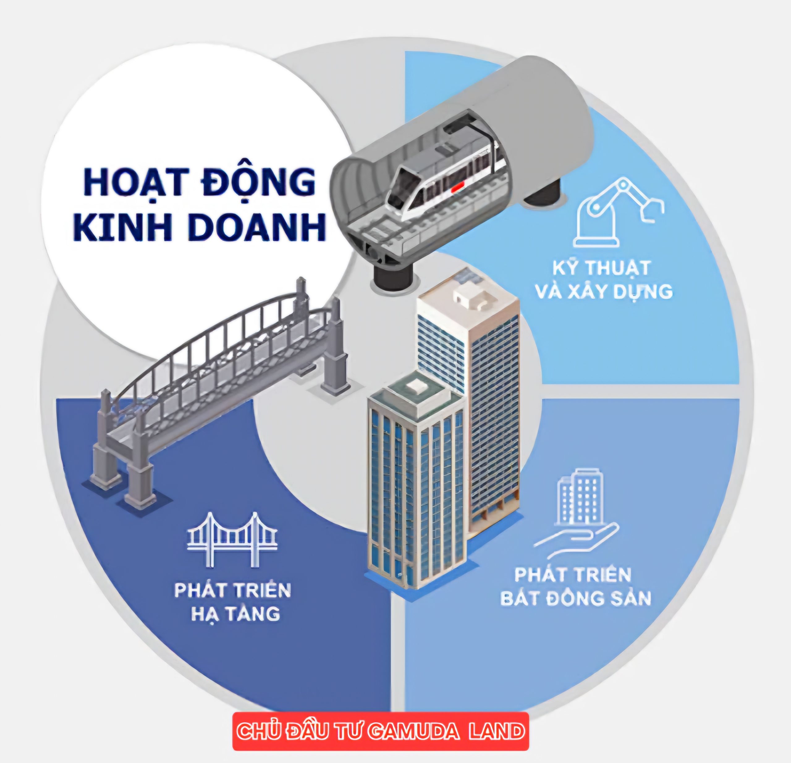Chủ đầu tư Gamuda Land
